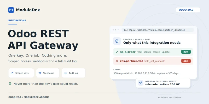 Odoo REST API banner